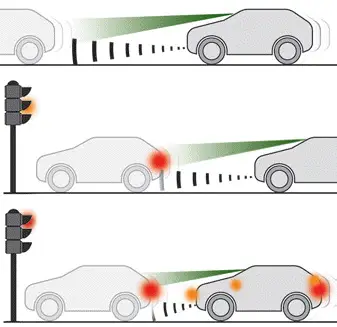 Active Safety Brake con Alerta de riesgo de colisión y Asistencia al frenado de emergencia inteligente